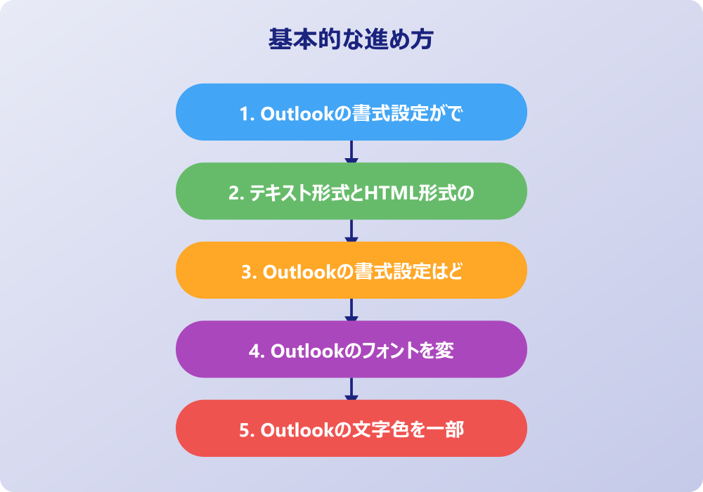 アウトルック文字色変更できない返信時の対処法