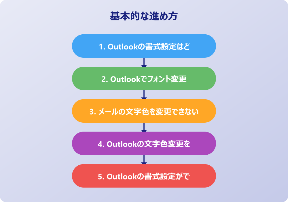 アウトルックの文字色変更ができない返信時の対応策