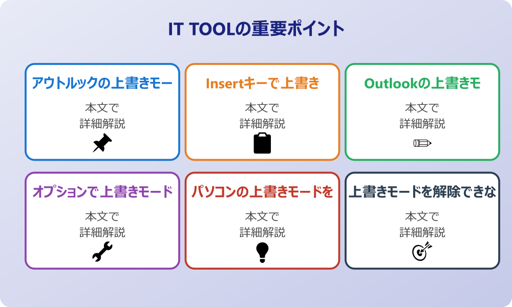 アウトルックの上書きモードを解除するための基本操作