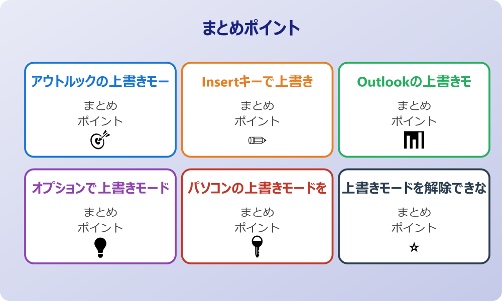 Wordで上書きモードを解除する方法