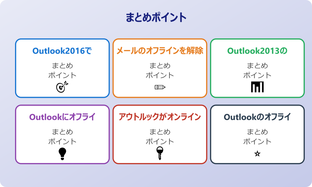 新しいプロファイルの作成手順と注意点