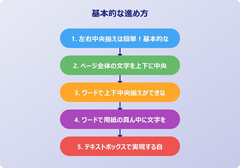 WEBライターが深掘り！ワードの表で文字を中央にする応用テクニック