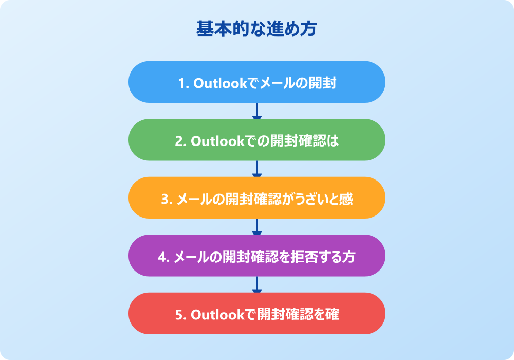 メールの開封確認を相手に知られずOutlookで完結させる応用と対策