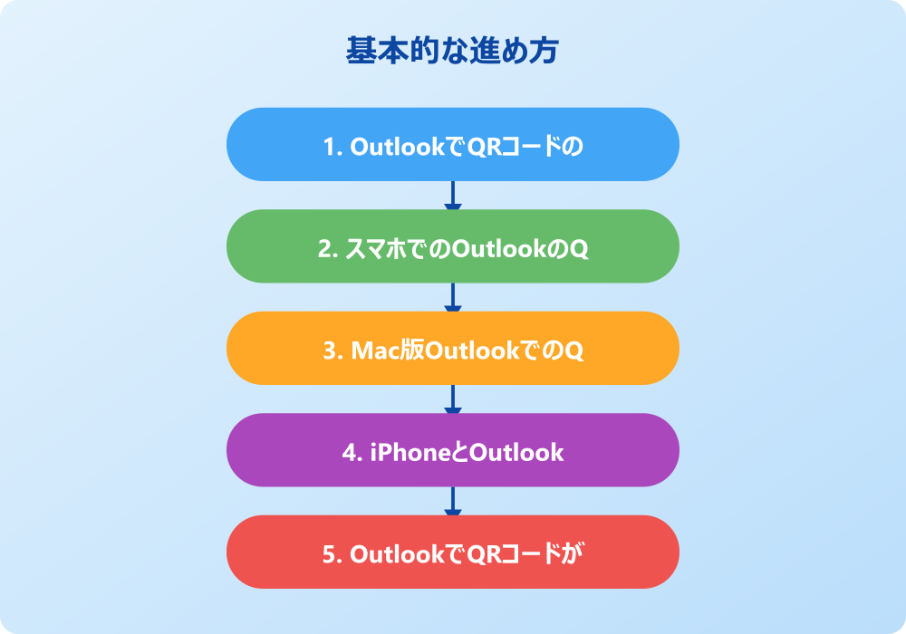 OutlookのQRコードの出し方と認証トラブルの解決策