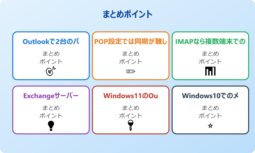 送信済みメールも同期させる設定とは