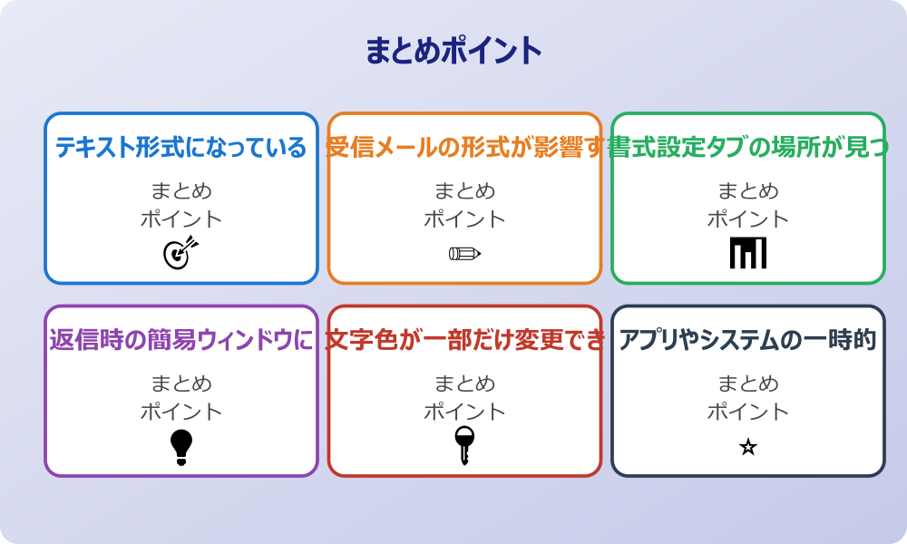 書式のクリアでリセットする
