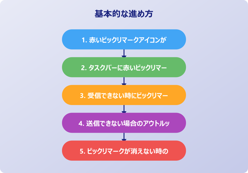 アウトルック ビックリマークの対処法と解決手順