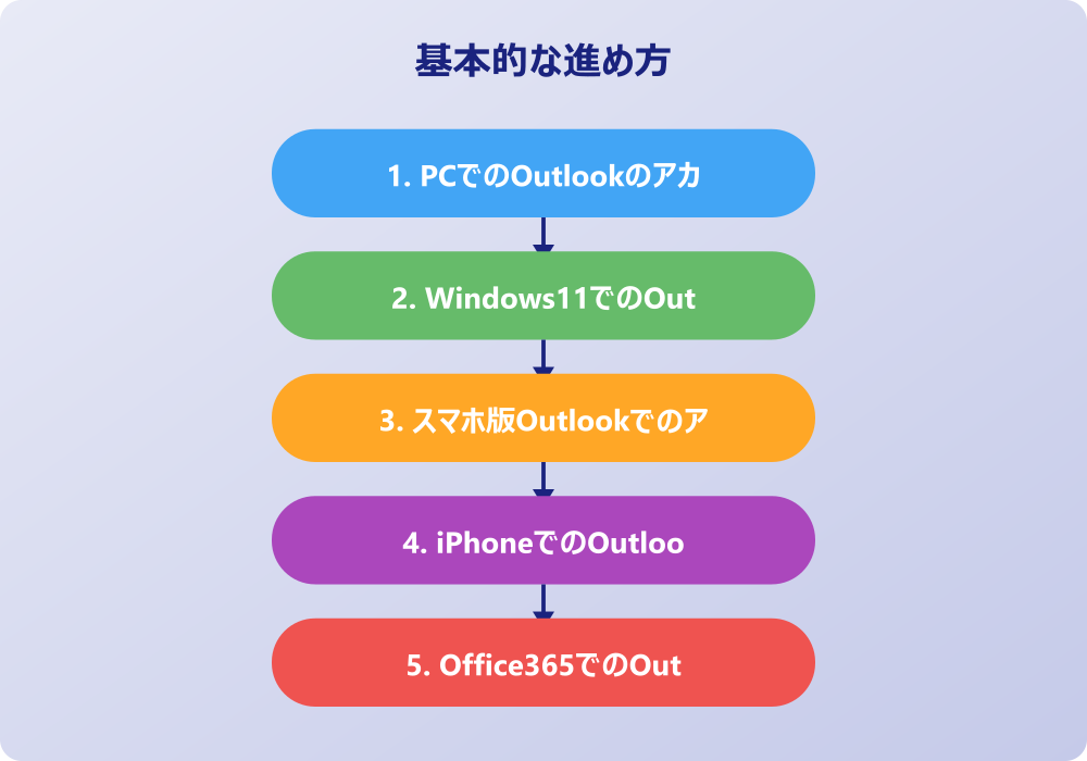 アウトルックのアカウントの切り替えができない時の対処法