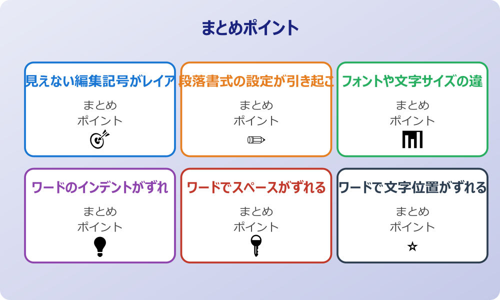 ワードで文字位置の微調整を精密に行うための機能