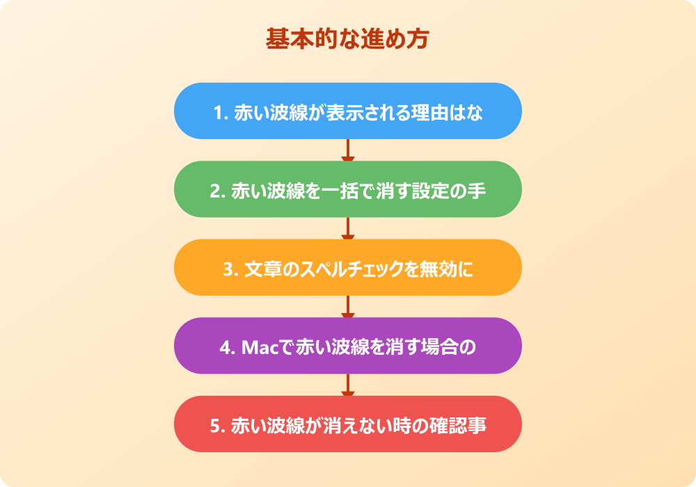 スマホやiPadでパワーポイントの赤い波線を消す手順と対策