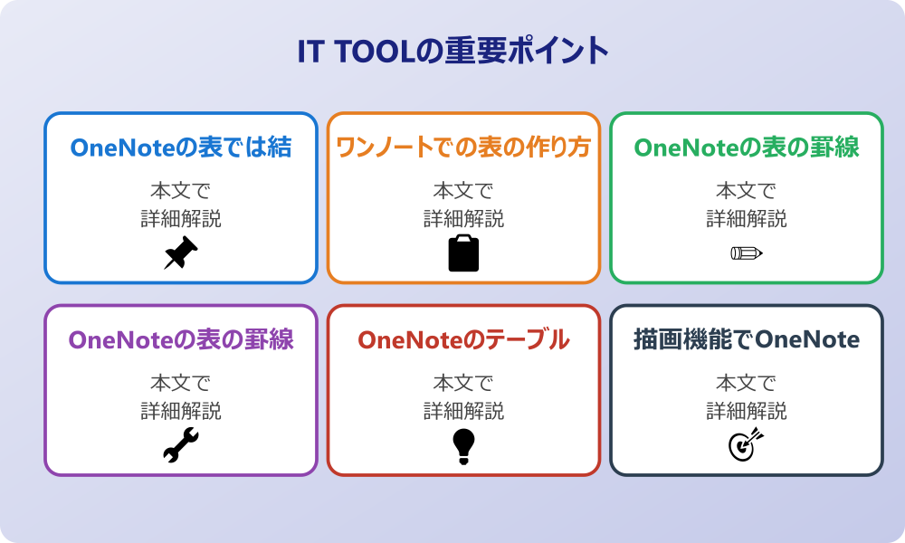 OneNoteの表でセル結合をするための基礎と代替案