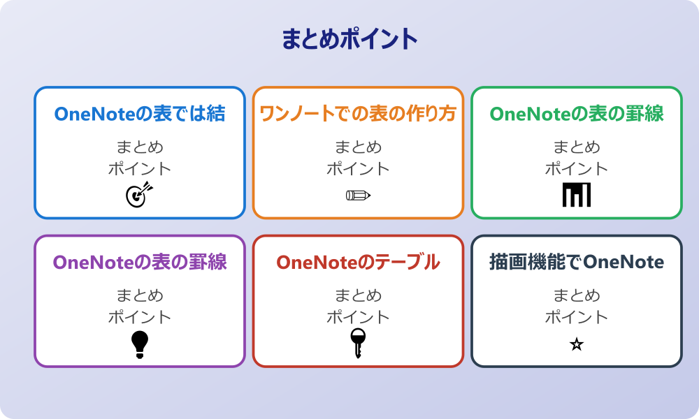 OneNoteの表が崩れる原因と修正方法