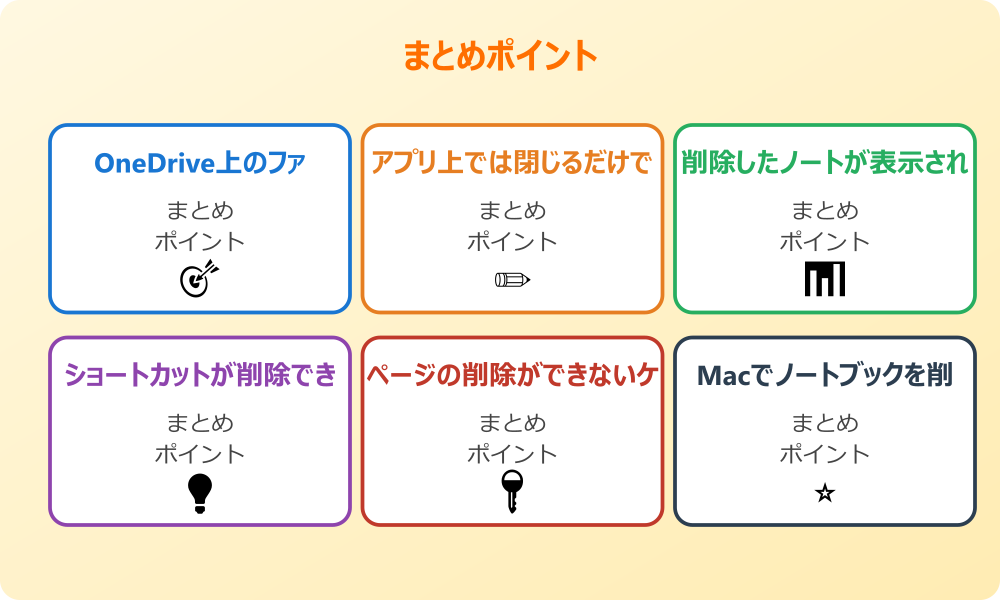 同期エラーが原因で消えない可能性