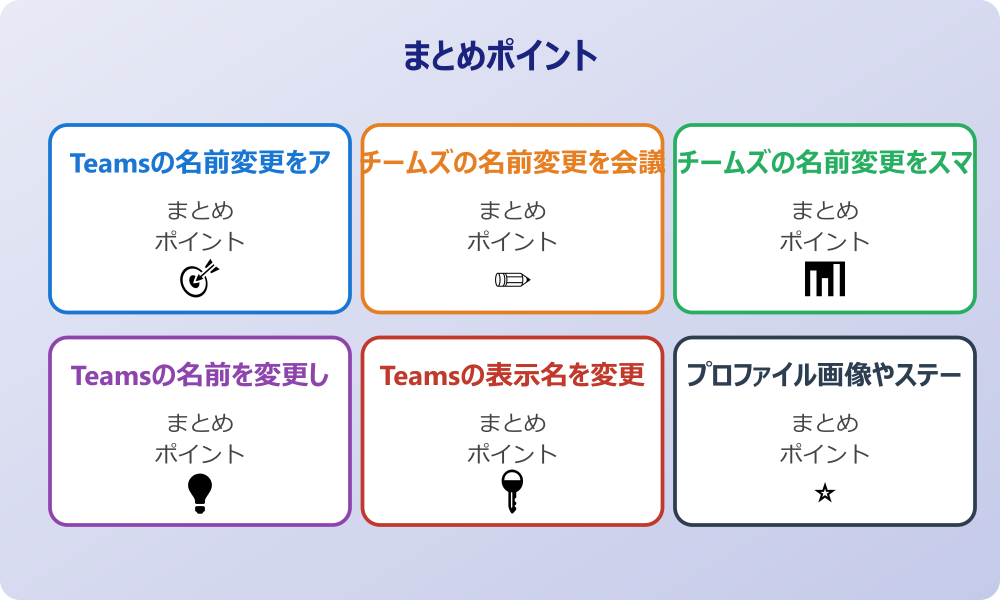 情報の反映に時間がかかる同期の仕組み