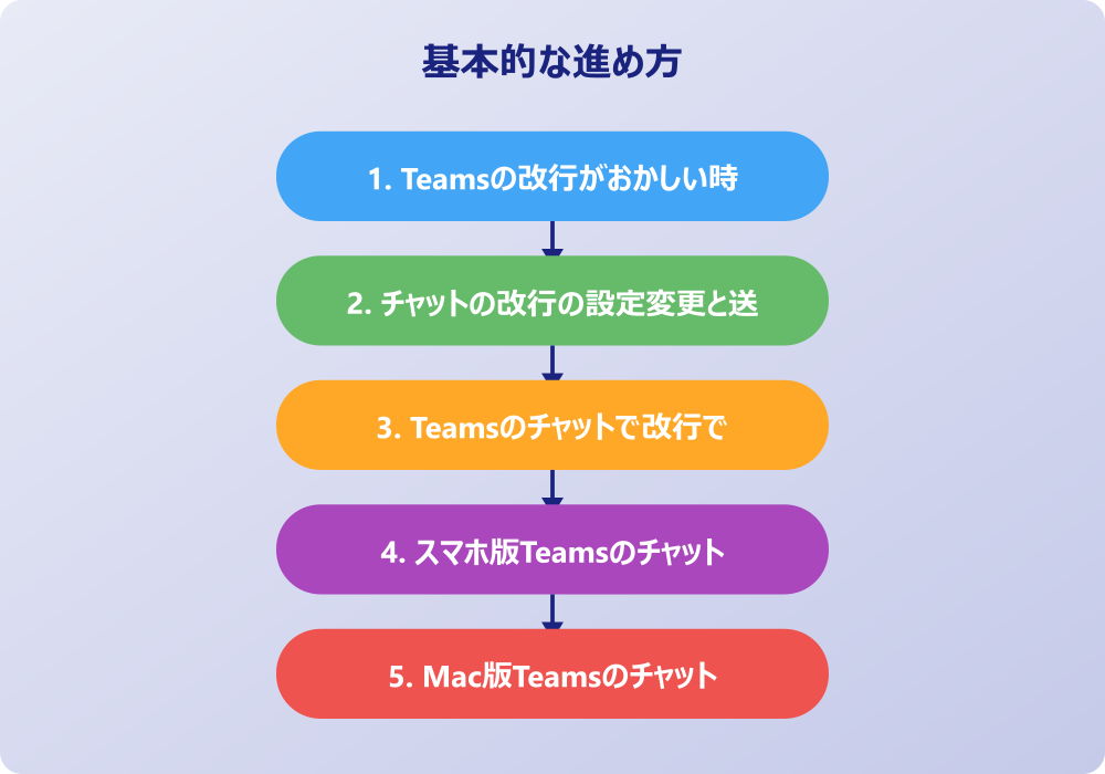 チームズでの改行に関するトラブルと解決策