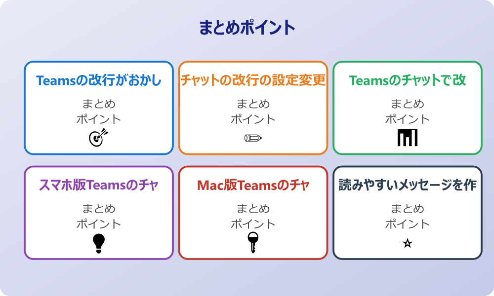改行だけで送信しないための設定方法