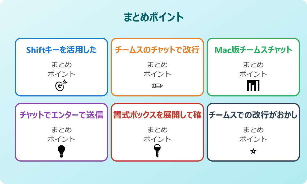 TeamsのCopilotで改行できない場合