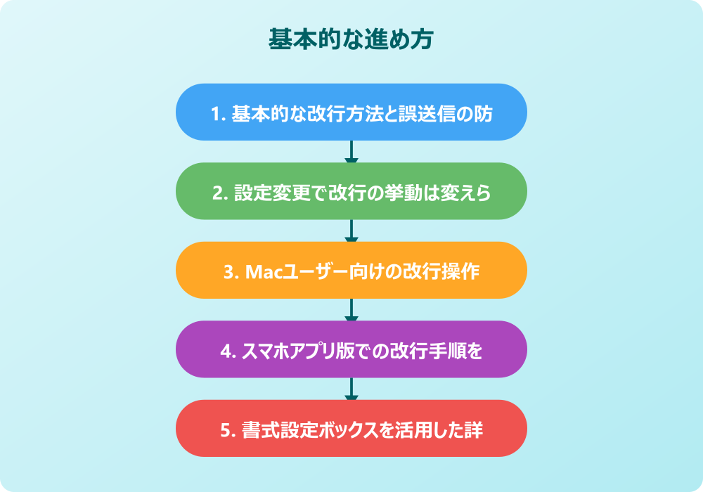 チームスの改行の仕方とトラブル対応