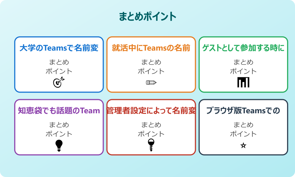 Mac版Teamsで名前を変更する時のポイント