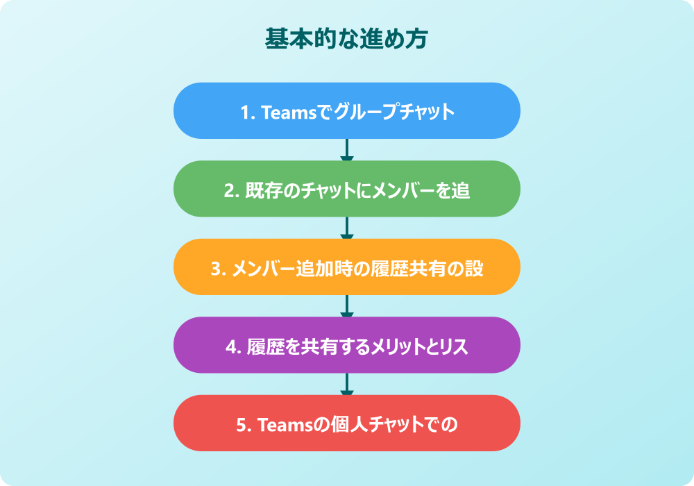 チームスのチャットでメンバーを追加できない時の原因と対処法