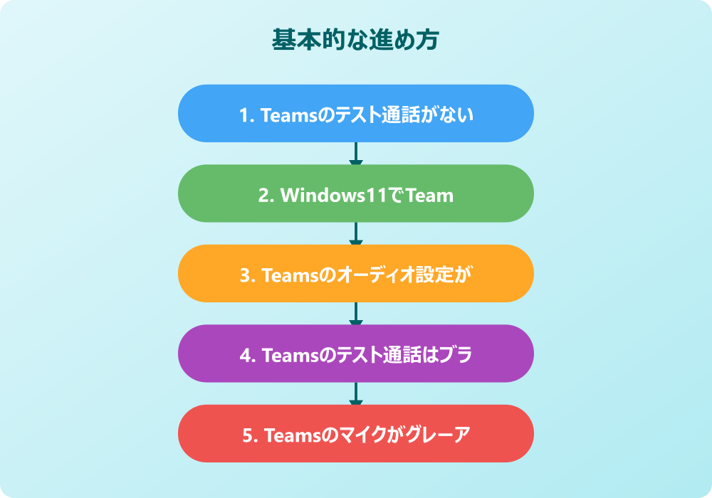 Teamsのマイクテストができない時の対処法と設定