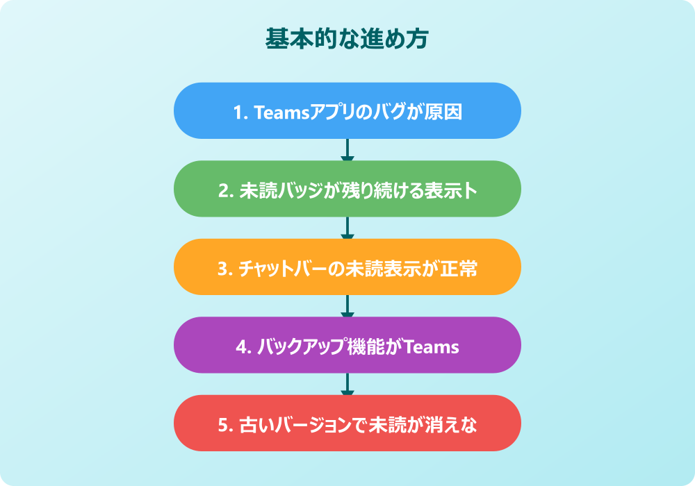 Teams未読問題を根本的に解決するバックグラウンド設定