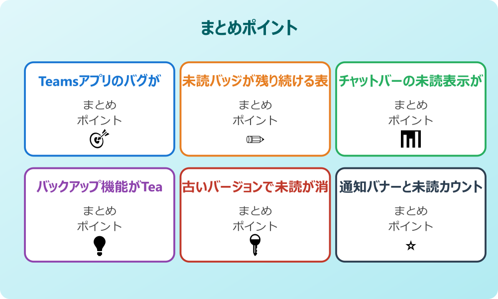 データ容量とバイト数がTeams未読に及ぼす問題