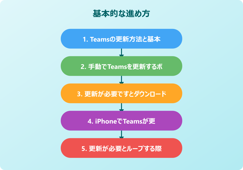 チームスが更新できない時の応用的な解決策