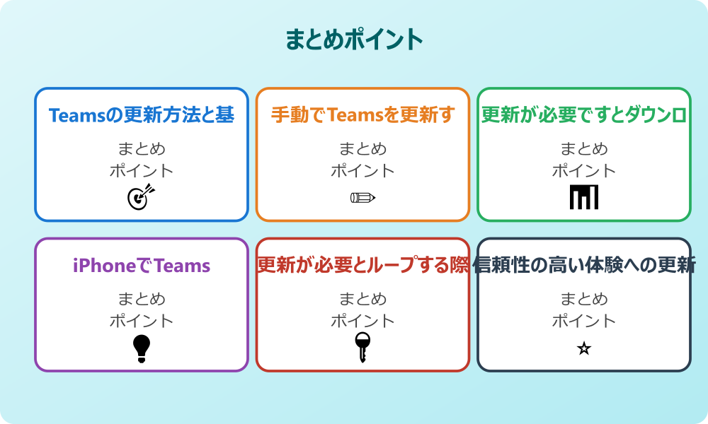 アプリの再インストールを調査