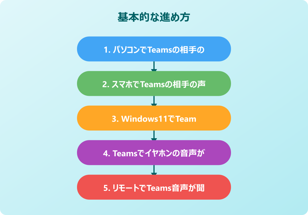 チームスの音声聞こえない問題を解決する設定法