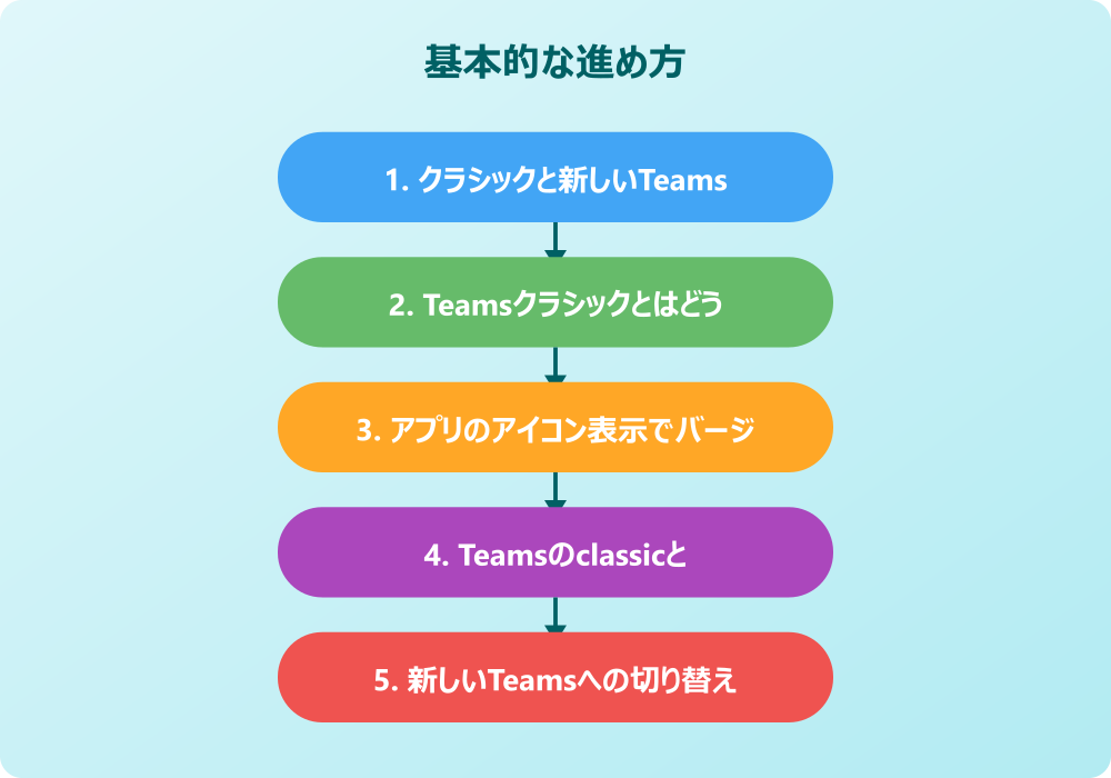 Teamsのクラシックの見分け方と今後の対応