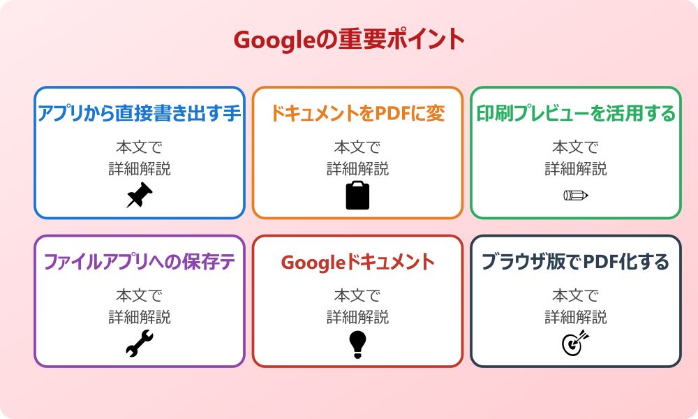 GoogleドキュメントをPDFへ変換するiPhoneでの手順