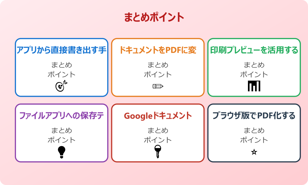 ドキュメントをPDFに変換するサイト