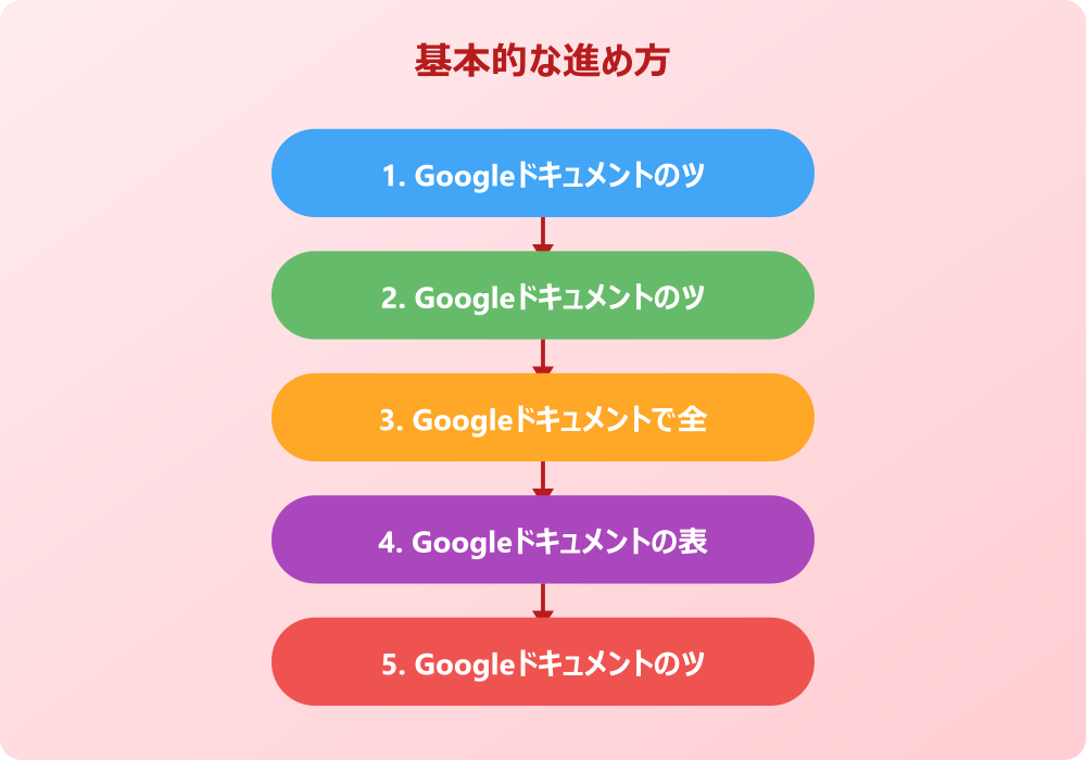 GoogleドライブやGoogleドキュメントの表示がおかしい時は