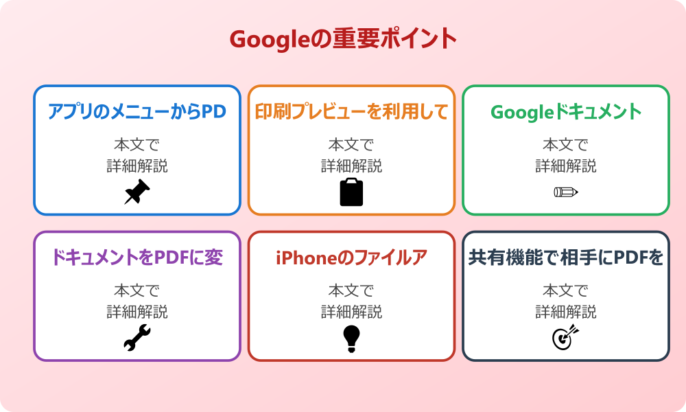 GoogleドキュメントのPDF変換をiPhoneでする方法
