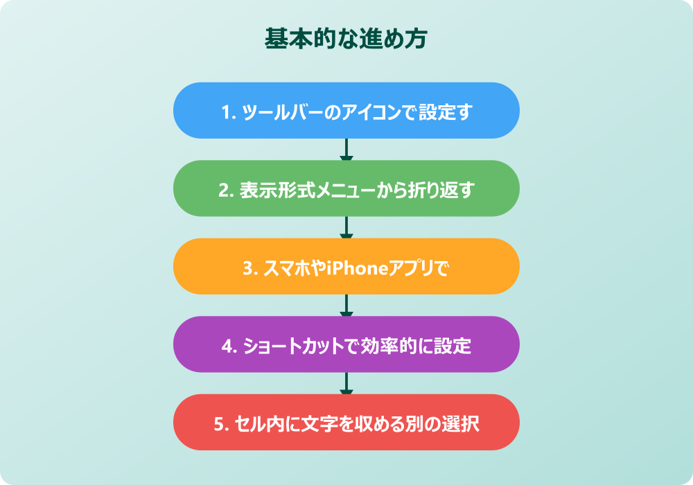 スプレッドシートで折り返して全体を表示する際の注意点