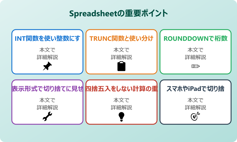 スプレッドシートで小数点以下切り捨てをする関数の基本