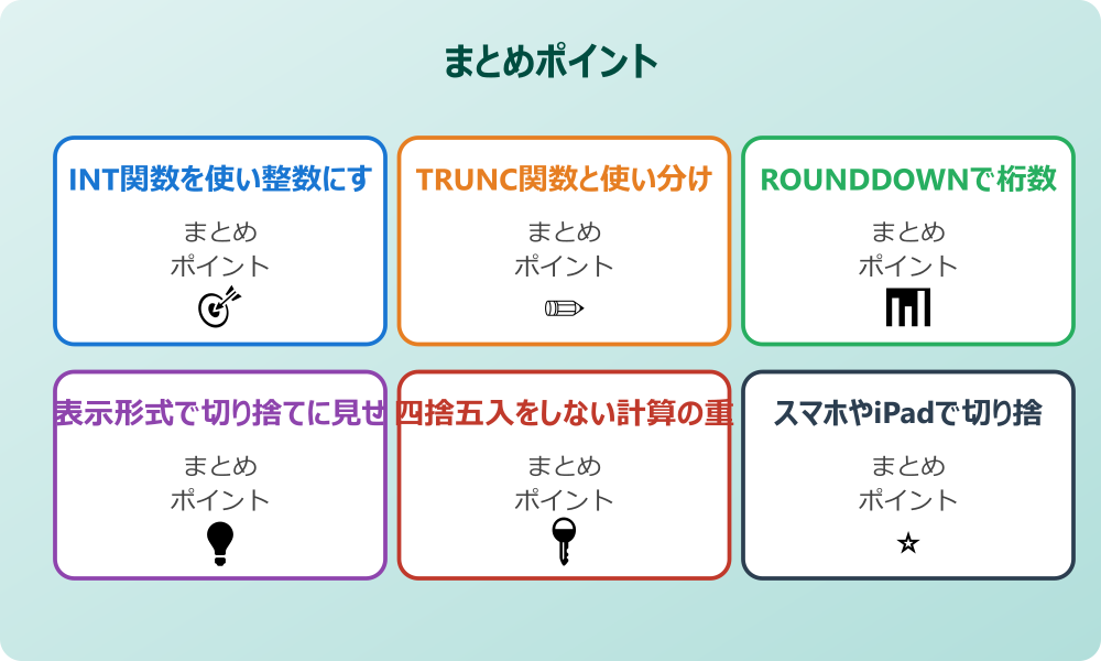 小数点以下を切り上げる関数