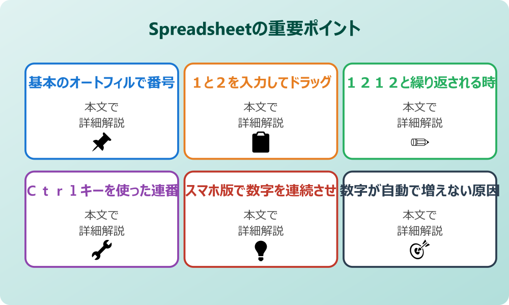 スプレッドシートで番号を連続させる基本とオートフィル