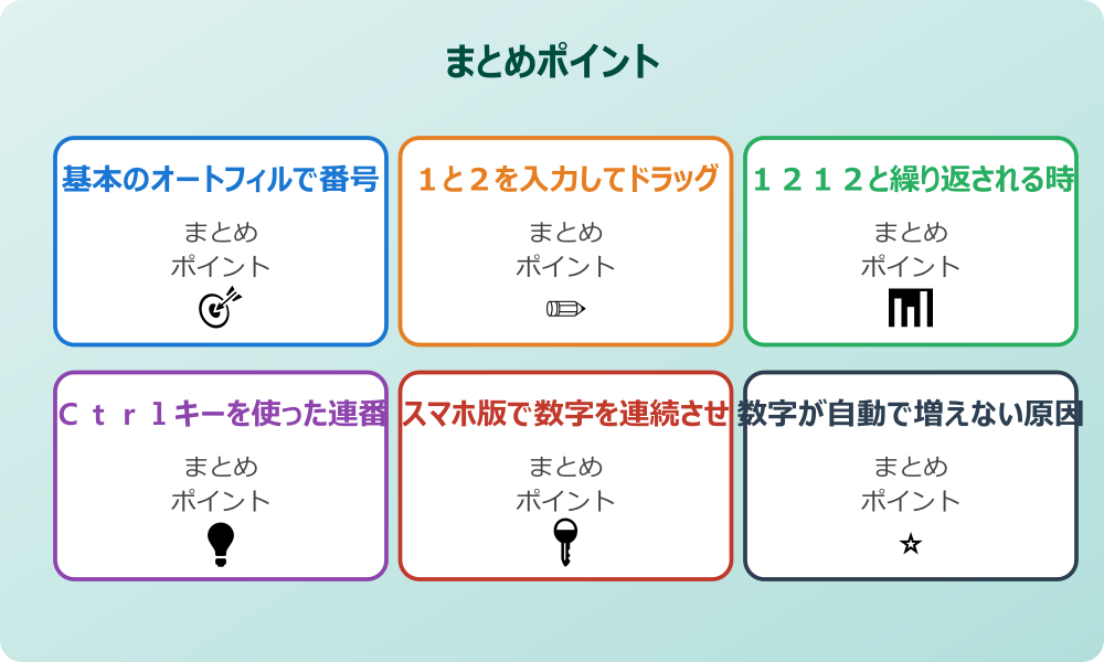 途中で行を削除しても崩れない番号