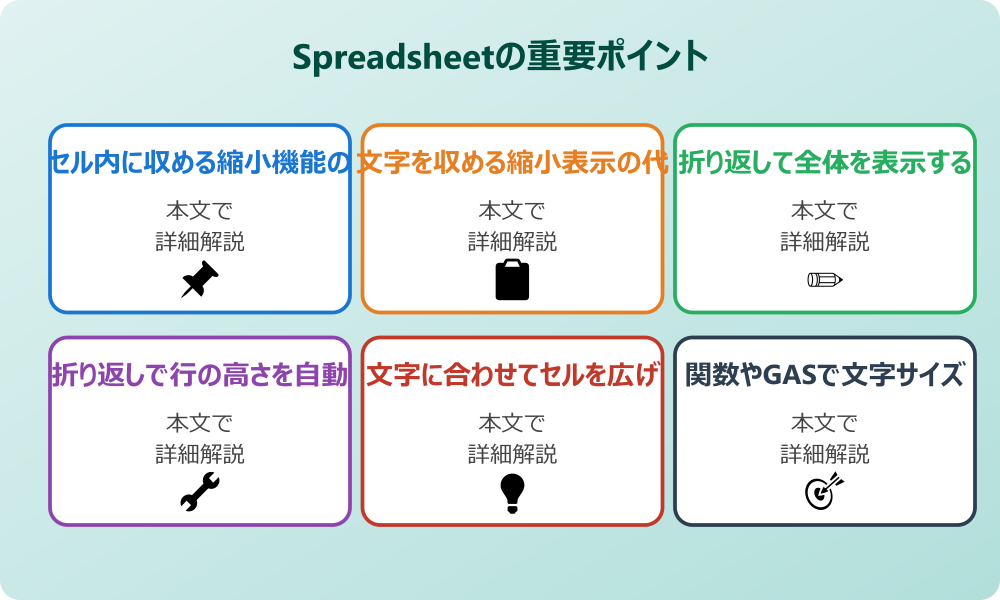 スプレッドシートでセル内に文字を収める際の縮小表示と基本
