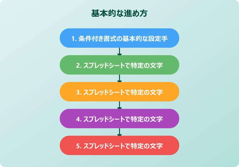 スプレッドシートで特定の文字が入っていたら役立つ応用テクニック
