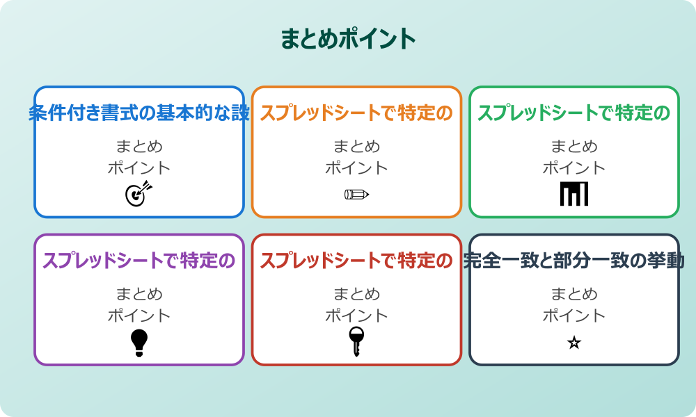 スプレッドシートで特定の文字を含む行を抽出する