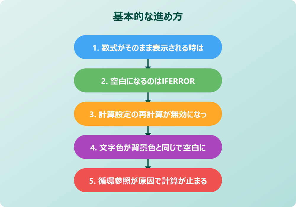 スプレッドシートの自動計算設定や更新されない環境を見直す