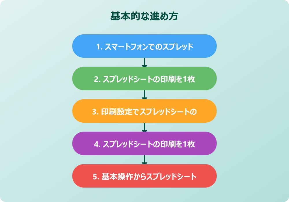 効率的なスプレッドシートの印刷を1枚に収めるスマートフォン活用術