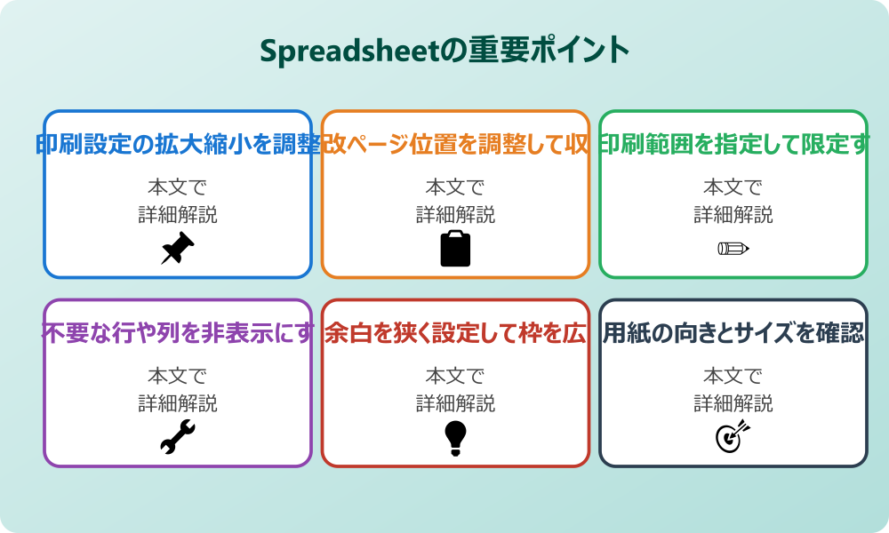 スプレッドシートのPDFを1枚に収めるためのPC設定を調査