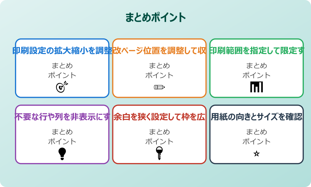 アンドロイドで印刷設定を行う