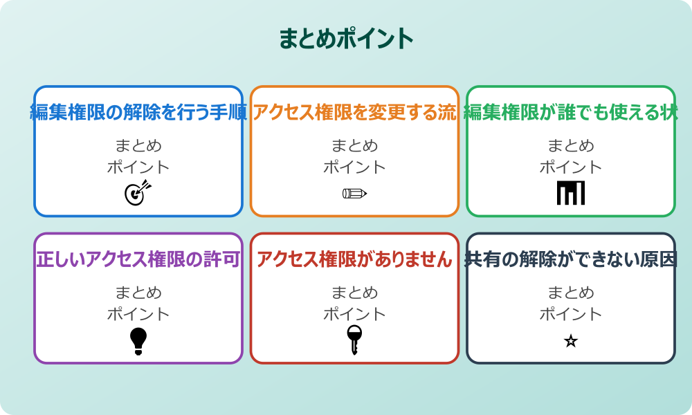 リンク共有におけるリスク管理