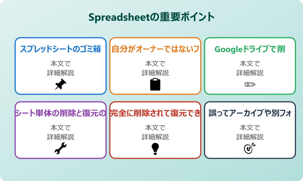 スプレッドシートを削除して復元したいのにゴミ箱にない原因と確認事項