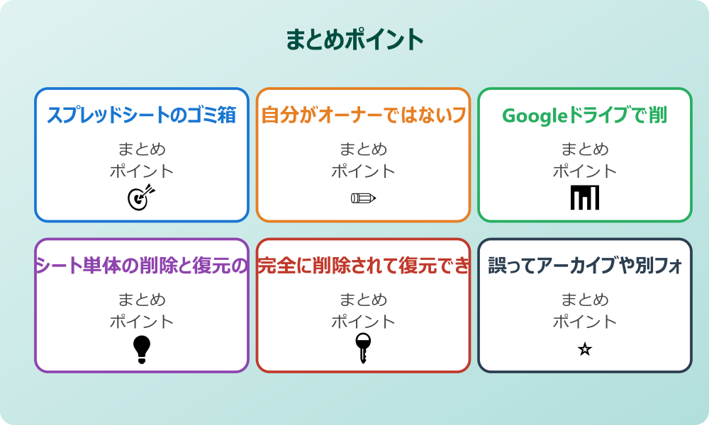 変更履歴から過去の状態に戻す方法